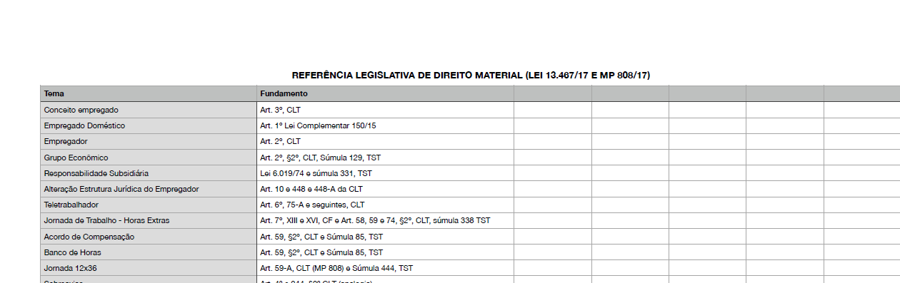 Tabela com Fundamentos Legais de Cada Pedido